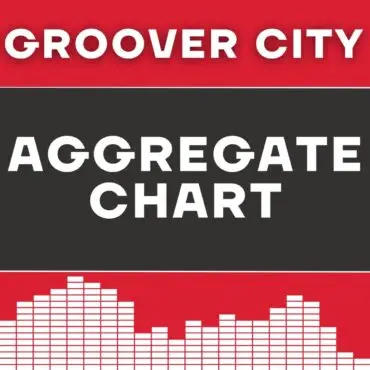 Aggregate Chart Groover City