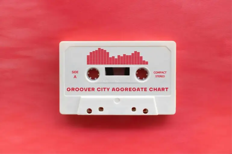 Aggregate Chart
